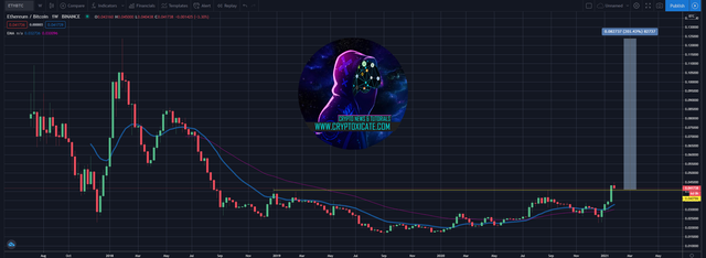 003_big_crypto_market_has_not_change_at_all_bitcoin_falling_wedge_ethereum_to_ath_cryptoxicate_com.png