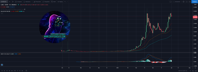 002_big_binance_coin_and_cake_about_to_pop_binance_smartchain_bullish_cryptoxicate_com.png