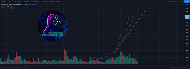 001_big_ethereum_restest_area_before_moon_shot_bitcoin_next_big_move_cryptoxicate_com.png