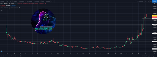 002_big_hive_price_action_looking_better_when_crypto_market_top_cryptoxicate_com.png