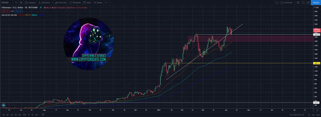 002_big_ethereum_restest_area_before_moon_shot_bitcoin_next_big_move_cryptoxicate_com.png