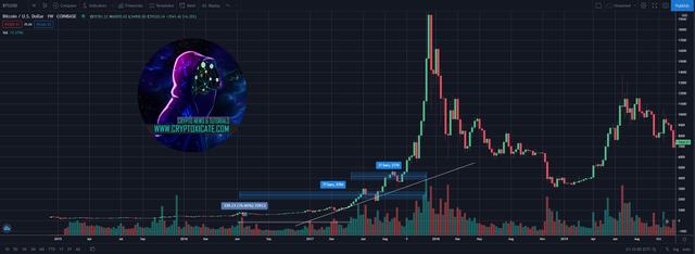 003_big_hive_price_action_looking_better_when_crypto_market_top_cryptoxicate_com.png