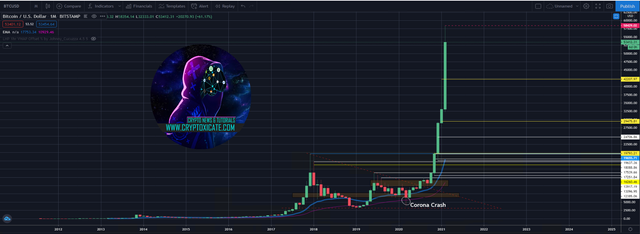 000_big_crypto_market_update_and_time_to_buy_feels_like_home_drop_18_cryptoxicate_com.png