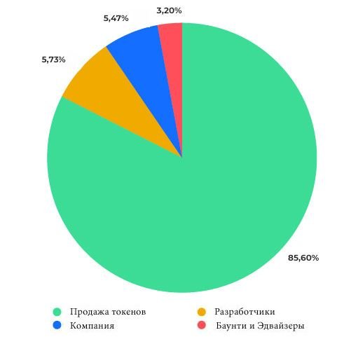 token-allocation.jpg