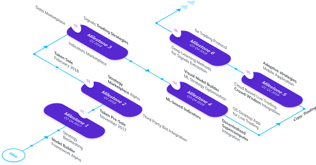 signals-roadmap@3x.png