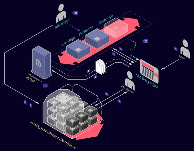 How AdSigma platform work.jpg