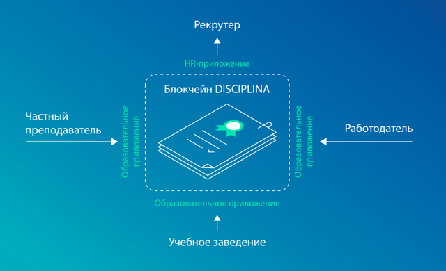 Opera Снимок_2018-05-03_225305_disciplina.io.png