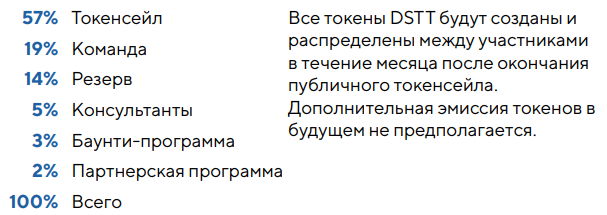 Распределение токенов.png