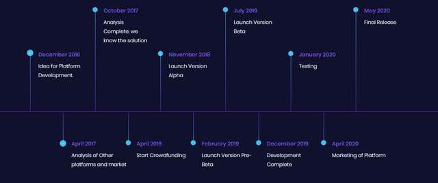 uchit-roadmap.png