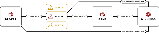 scheme-steps.png