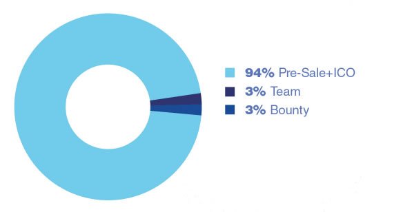 allocation_tokens.jpg