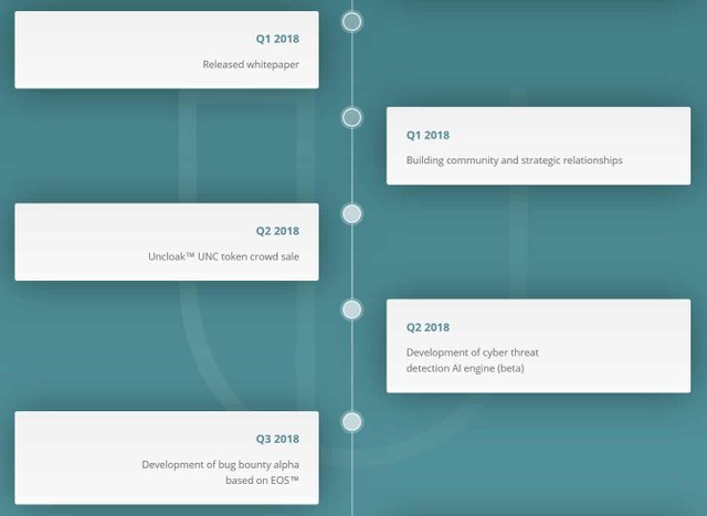 Uncloak-Roadmap-2.jpg