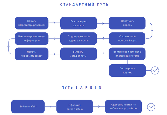 Opera Снимок_2018-05-31_111356_www.safein.com.png