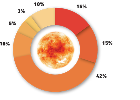 tokenDiagramHalf1_2.png