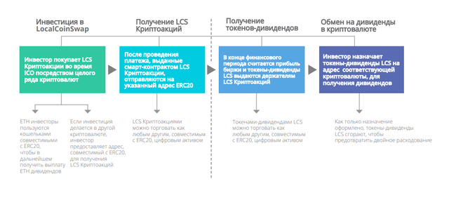 Opera Снимок_2018-04-30_162111_ru.localcoinswap.com.png