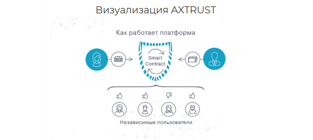 Opera Снимок_2018-04-26_230235_www.axtrust.io.png