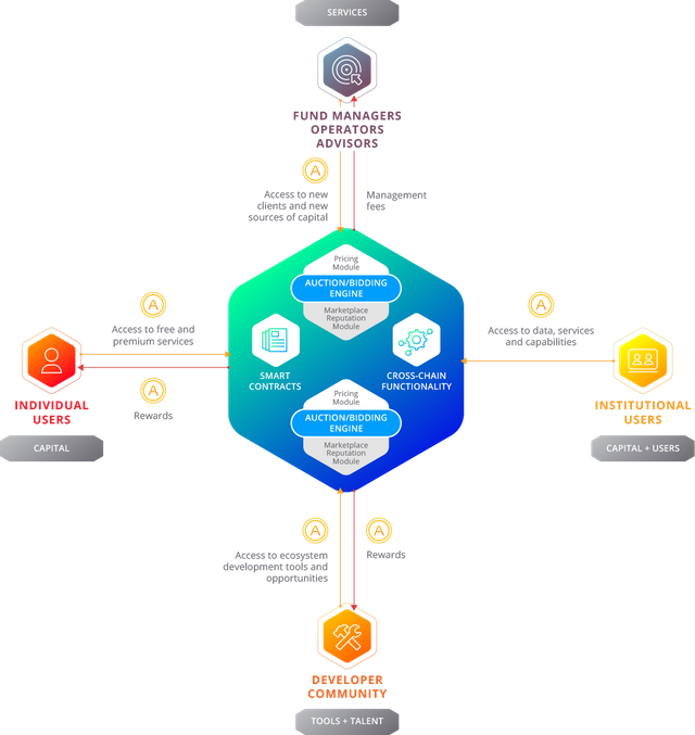 token-sale-utility.png