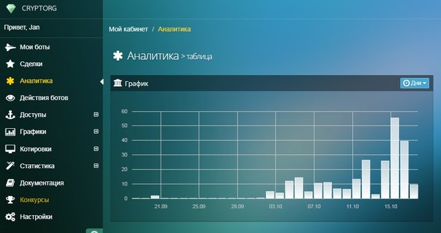 максимум 55$ в день, работаю депозитом 2000$