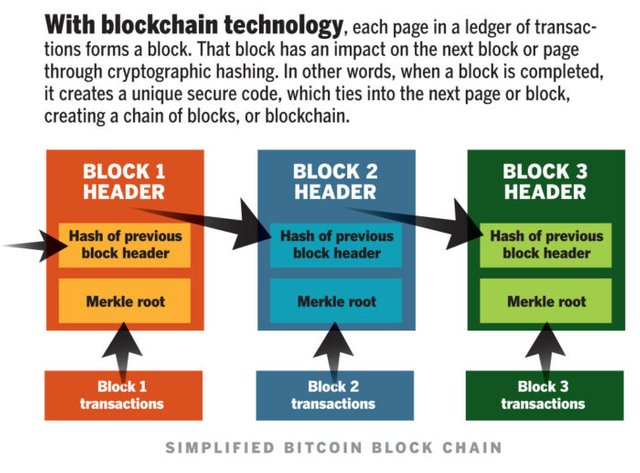 simplified-bitcoin-blockchain