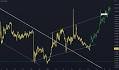 tradingview.com/symbols/...