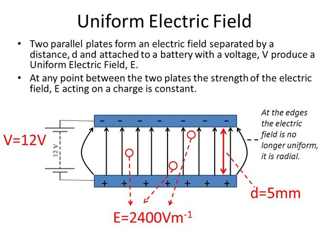 Uniform Electric Field Electric Field Strength Of