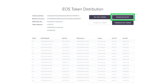 EOS token distribution 2.png