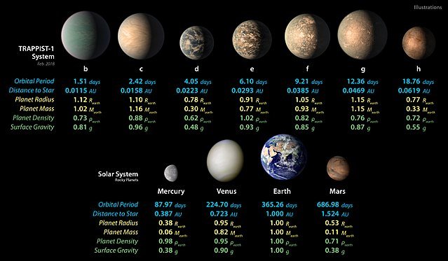 640px-PIA22094-TRAPPIST-1-PlanetLineup-20180205.jpg