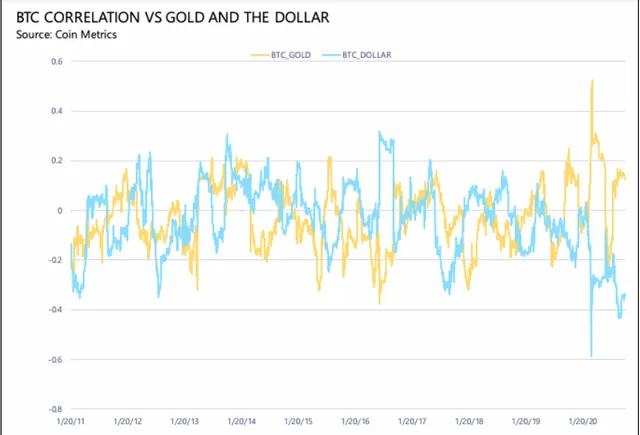 btc-gold-correlation.webp