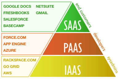 cloud-model.png