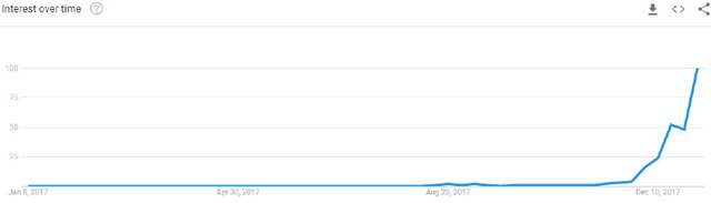 Binance growth