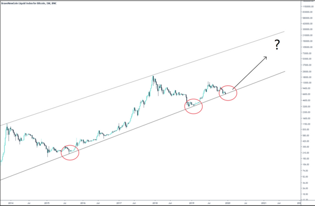 Bitcoin-ascending-channel--768x504.png