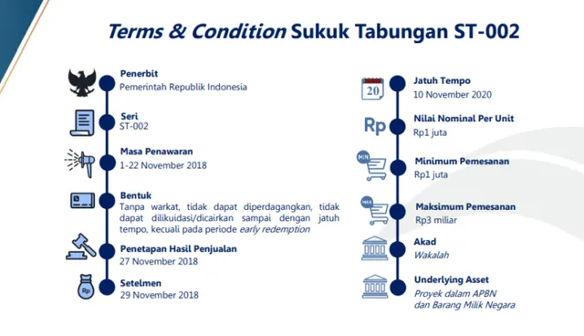 Sukuk-ritel-tenor-700x403.webp