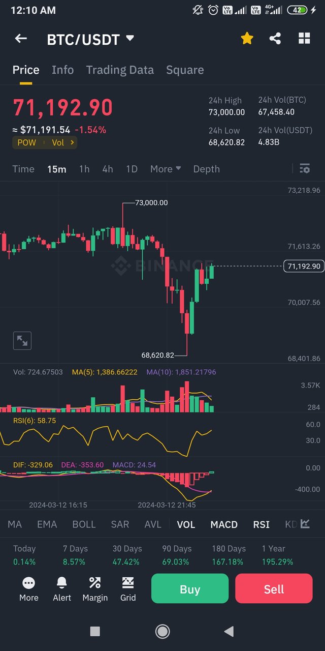 Screenshot_2024-03-13-00-10-08-648_com.binance.dev.jpg