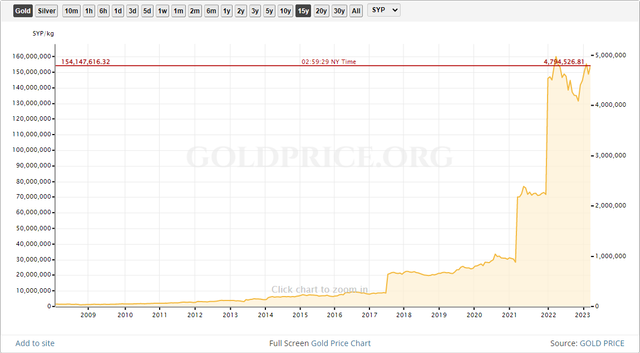 syrian pound.png