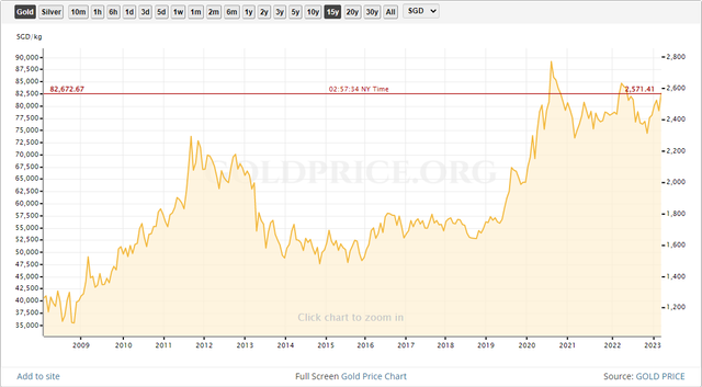 singapore dollar.png