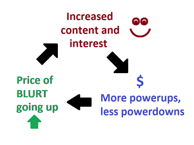 blurt price sentiment and investment.png