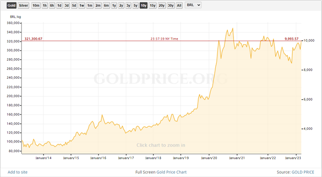 brazilian real.png