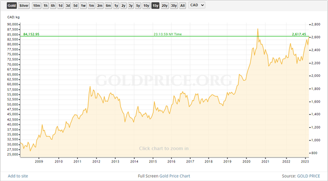 canadian dollar.png