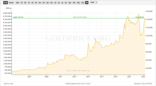 russian ruble.png