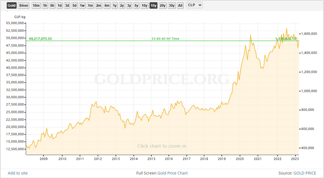 chilean peso.png