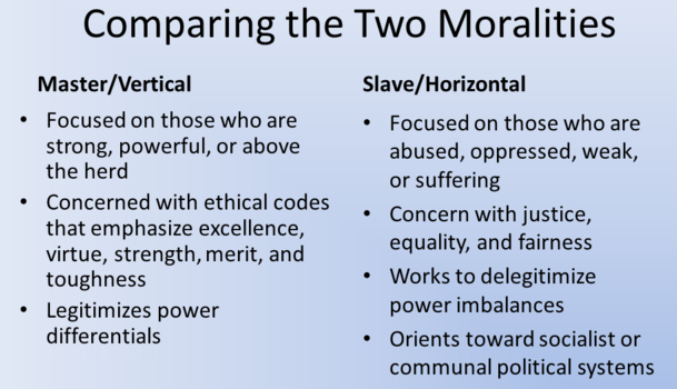 Comparing the Two Moralities.png