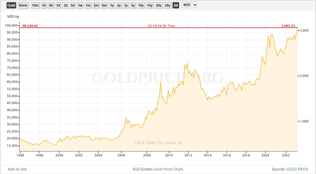 new zealand dollar.png