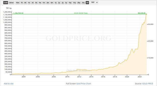 turkish lira.png