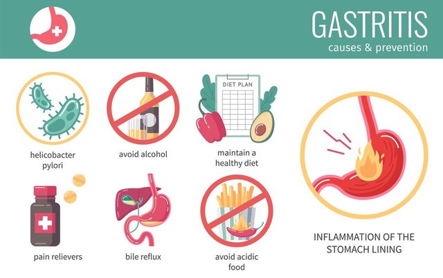 gerd-flat-infographics-with-gastritis-causes-prevention-symbols-vector-illustration_1284-81797.jpg