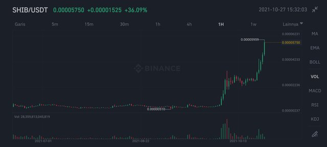 Screenshot_2021-10-27-15-32-03-247_com.binance.dev.jpg