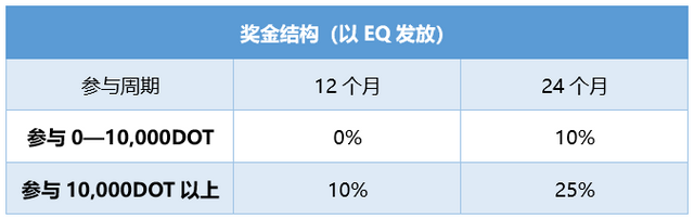 EQ