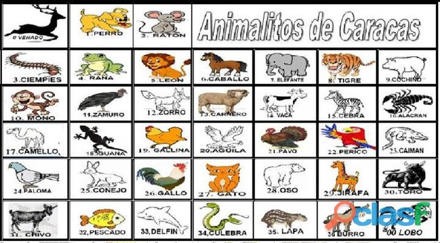 Animalitos ruleta DEL SUR