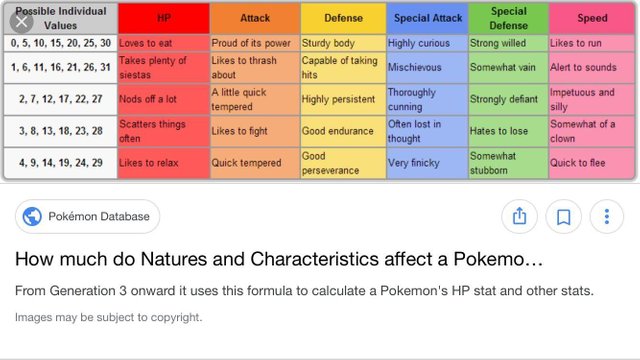 Pokémon ev characteristics and nature's — Steemit