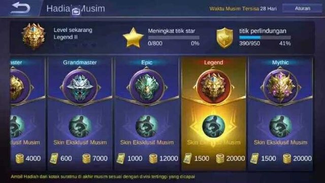 Here are 3 Benefits of Achieving High Rank in Mobile Legends
