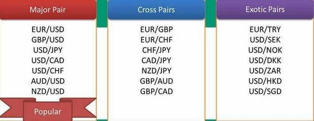 How To Find The Right Currency Pair For Forex Trading Steemit - 